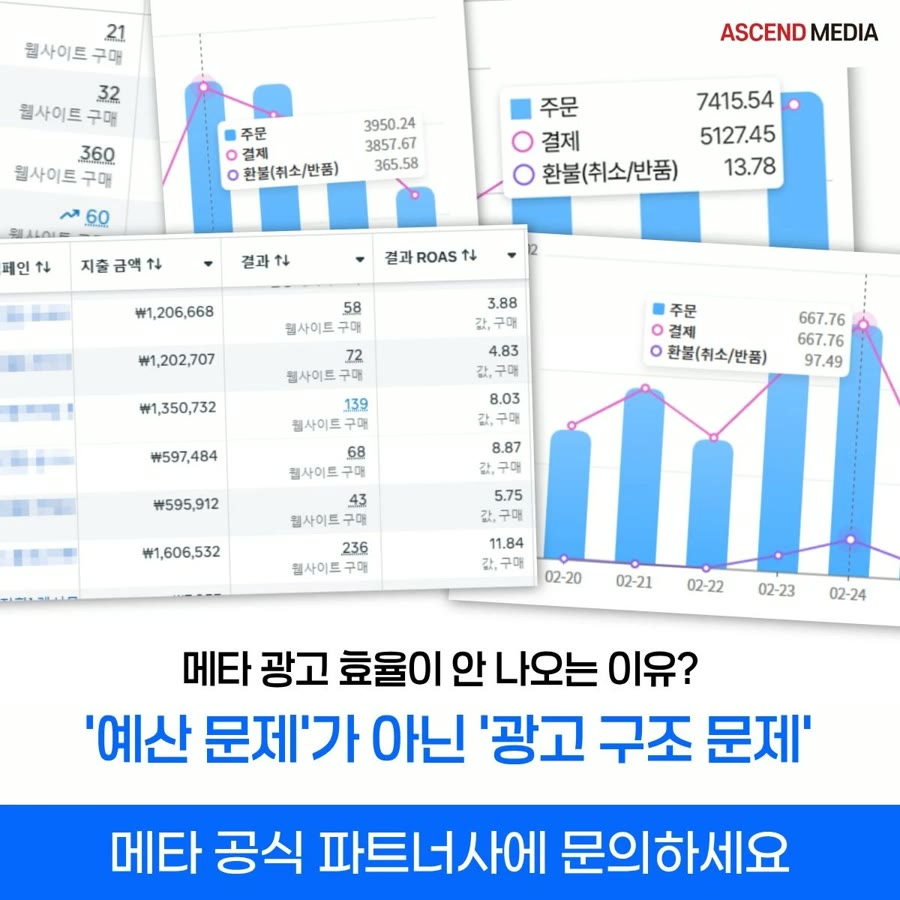 이미지 광고 소재: 메타 광고 효율이 안 나오는 이유
